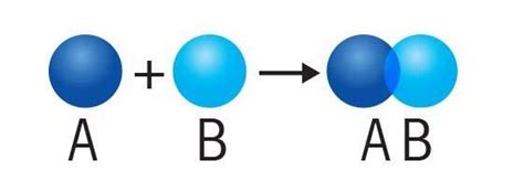 Synthesis Reaction Resources