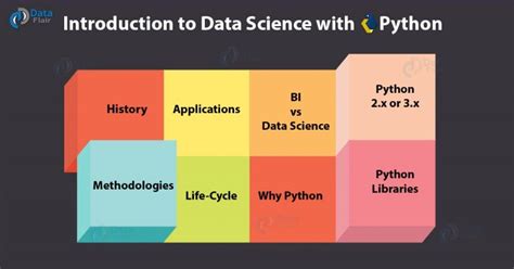 Data Science Tutorial with Python 2025 的图像结果