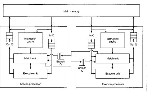 Image result for Pipe Processing in Computing