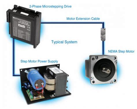 Image result for Two-Axis Motion Control System Using Stepper Motor