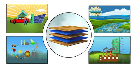 Hybrid Two-Dimensional Porous Materials – Dr. Kolleboyina Jayaramulu