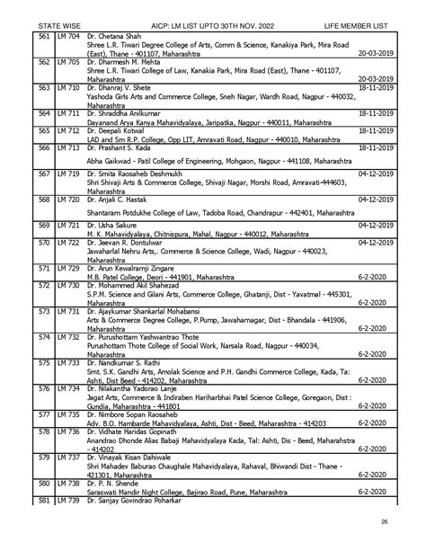 Association of Indian College Principals