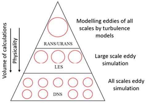 Class Structure Inca Drawing 的图像结果