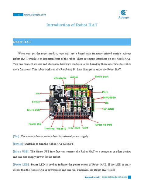Image result for How to Program Basic Hat