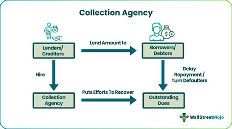 Collection Agency 的图像结果