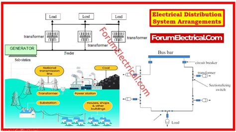 Electrical Distribution System 的图像结果