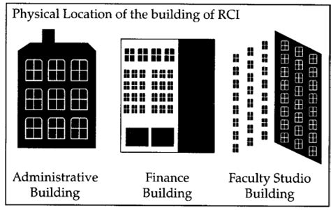 Important Questions for Class 12 Computer Science Term 2 with Answers