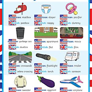 American vs. British English Poster