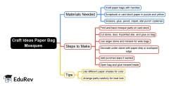 Paper Bag Mosques Mind Map - Class 1 Hands on Art and Craft PDF Download