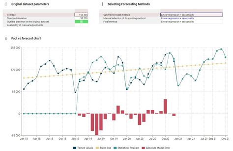 Image result for Different Types of Forecasting Methods