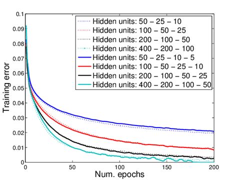 Image result for Errorlevel Batch