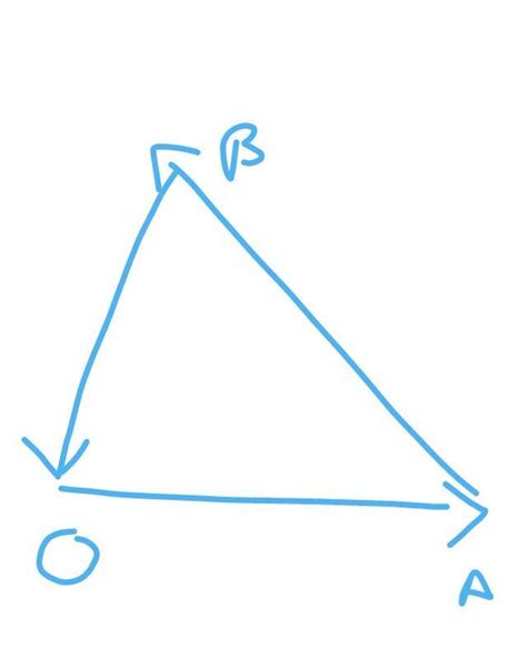 can the resultant of three coplanar vectors be zero and why? - Brainly.in