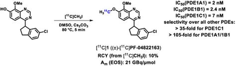 IJMS | Special Issue : Role of Phosphodiesterase in Biology and ...