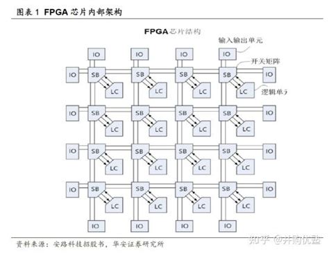 Fpga图片 的图像结果
