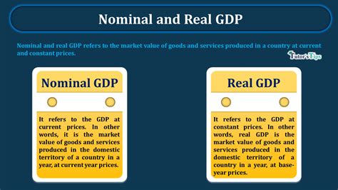 Real GDP Examples 的图像结果