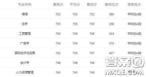 2020海南考生报考深圳大学需要多少分 2020海南考生考深圳大学分数线是多少 _答案圈