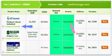 Image result for Health Insurance Comparison