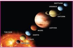 The Earth Class 3 Notes Science Free PDF