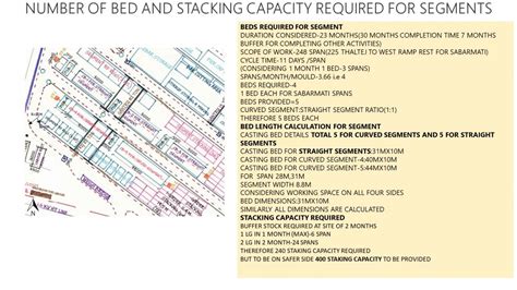 Ahmedabad Metro Reach-2 (Thaltej to west ramp) | CEPT - Portfolio