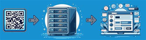 Image result for How to Use a Dynamic QR Code