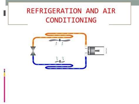 History Of Refrigeration And Air Conditioning at Kendra Mayes blog