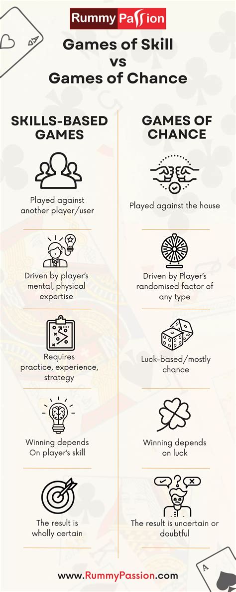 Games of Skill vs Games of Chance | PDF