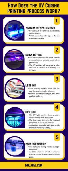 UV Curing Process 的图像结果