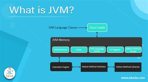 [jvm]JVM的主要部件 - 《JVM》 - 极客文档
