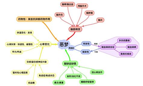 总是做噩梦，意味着什么？什么时候要看医生？ - 知乎