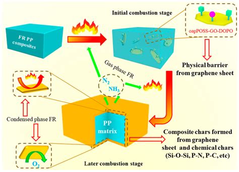 Nanocarbon-Based Flame Retardant Polymer Nanocomposites