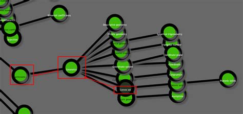 An Image of a Data Set Math 的图像结果