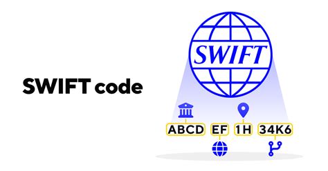 Image result for SWIFT-Code