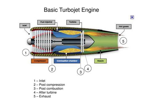 Image result for Turbojet Engine Design