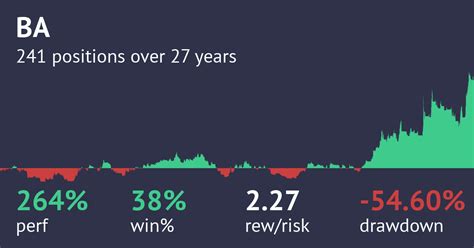 Image result for Strategy Optimization