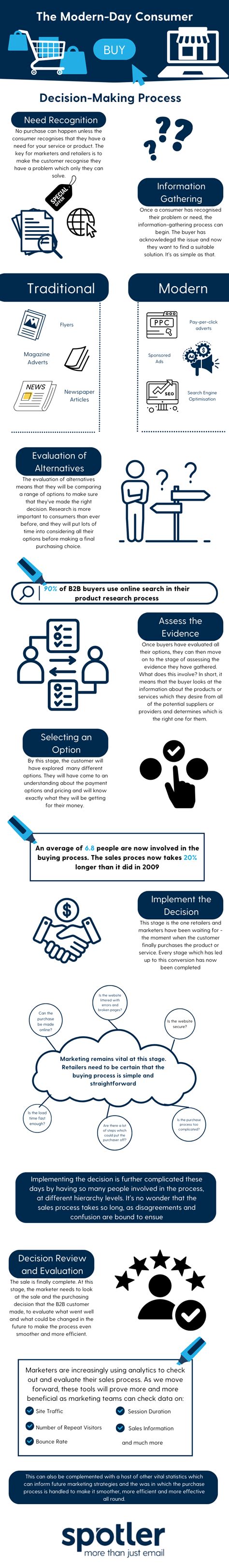 Example of Consumer Decision-Making Process 的图像结果