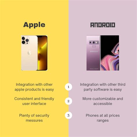 Who do you prefer, Apple or Android? It's an age-old heated debate and ...