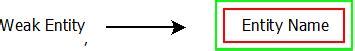 ER Diagram : Weak Entity