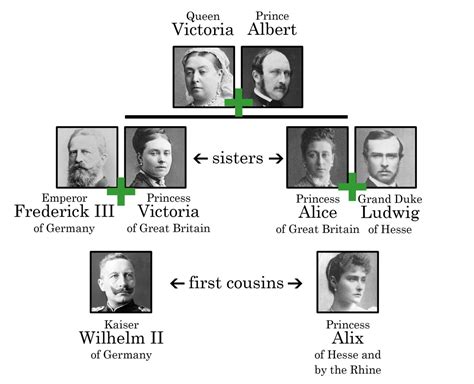 A Guide to the Last Imperial Family of Russia