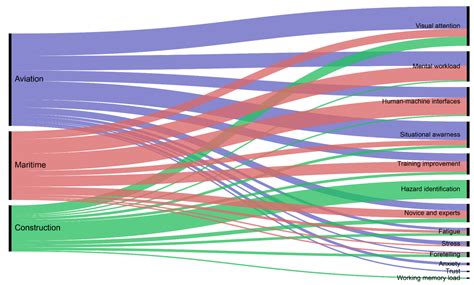 Application of Eye Tracking Technology in Aviation, Maritime, and ...