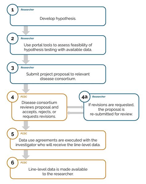 Program Data Access 的图像结果