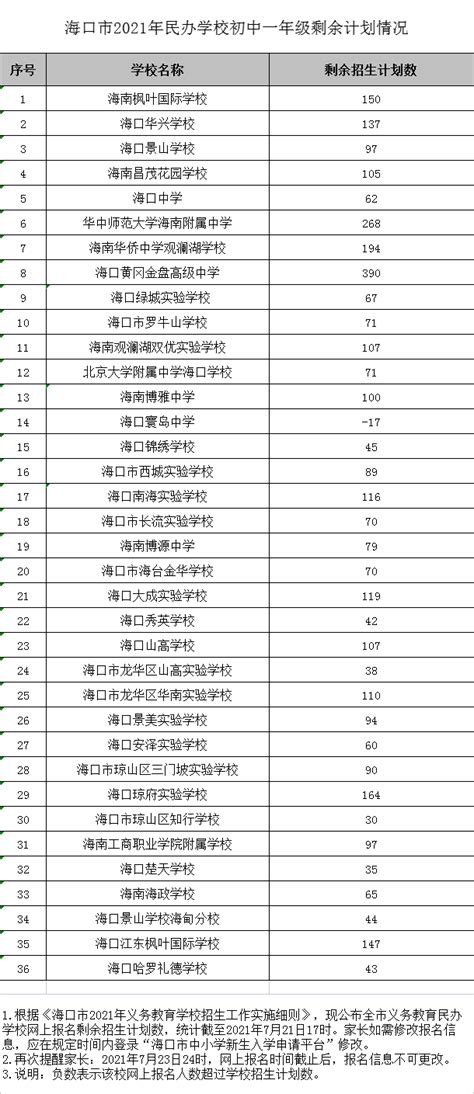 海口义务教育民办学校剩余招生计划公布_海口网