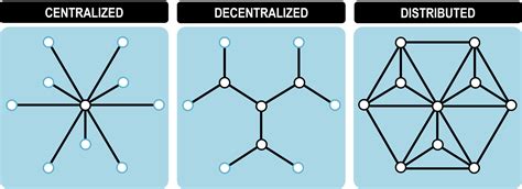 Network Structure Organization Computer Science 的图像结果