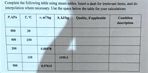 Image result for Using Steam Table Complete the Following Values