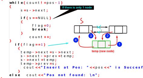 Addition of Two Long Using Double Linked List 的图像结果