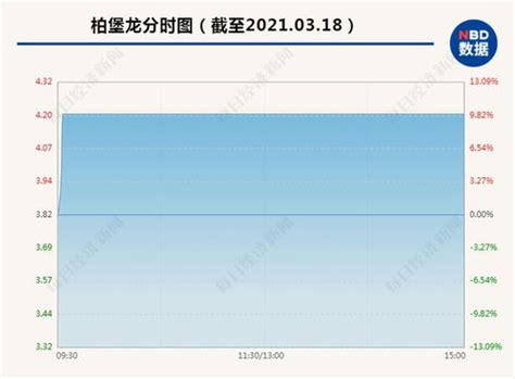 上市公司的股东人数哪里可以查：如何查看上市公司的股东人数-股识吧