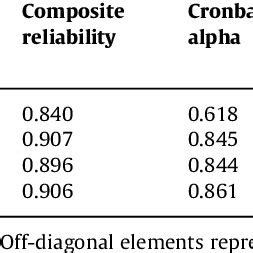 Image result for Service Process Matrix