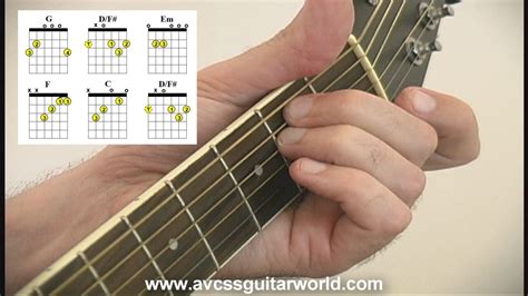 Image result for Tutorial/Chords