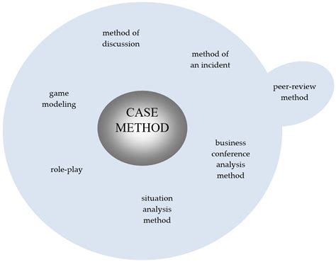 Case Technology in Teaching Professional Foreign Communication to Law ...