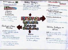 370 melhor ideia de Ciencias Exatas em 2024 | ciencias exatas, mapas ...