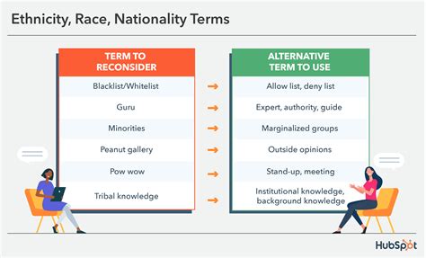Inclusive Language: How To Use and Promote It at Your Organization